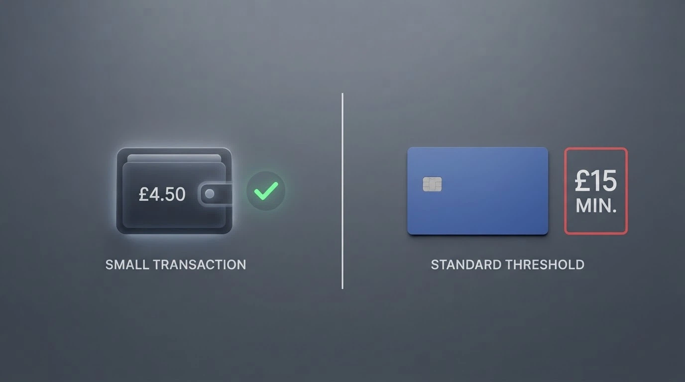 A side-by-side comparison graphic showing a cryptocurrency wallet with a $1 transaction confirmed and a bank card with a $10 minimum decline notice