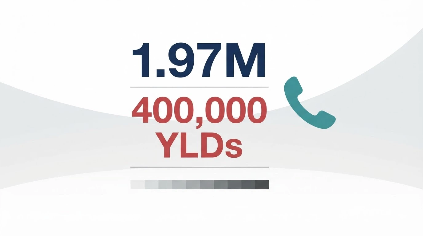 An infographic-style composition showing the 1.97 million at-risk figure and 400,000 YLDs alongside a helpline phone icon